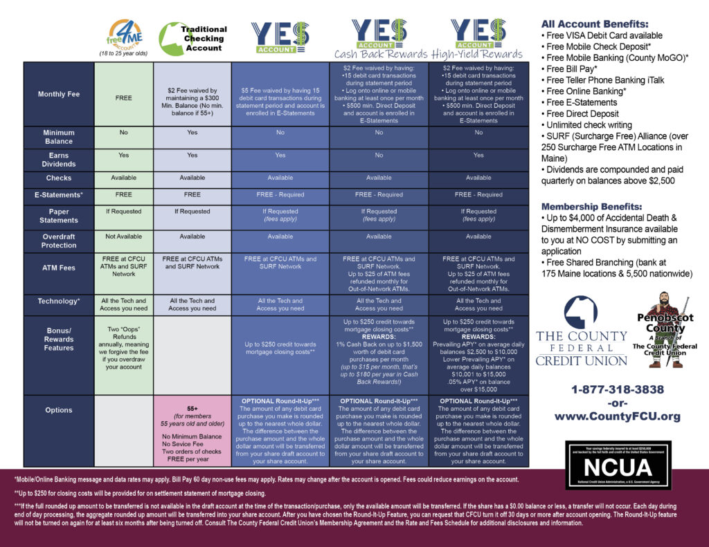 Checking account comparison chart